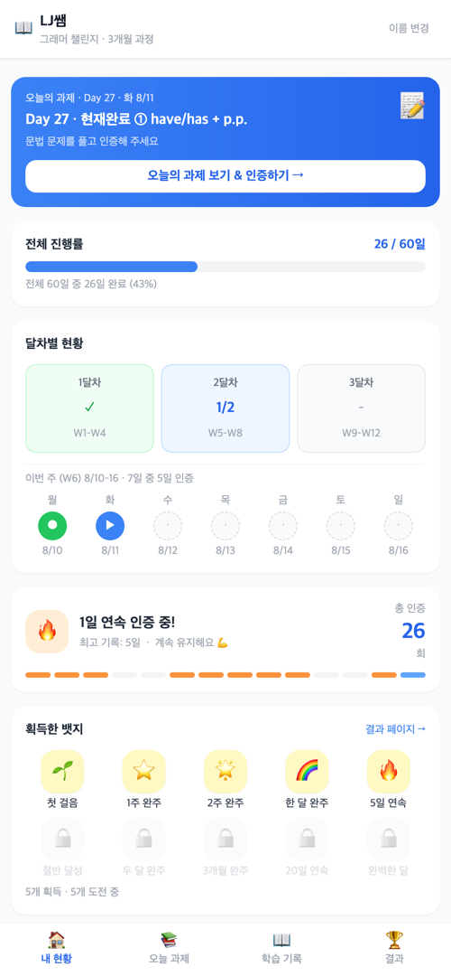 본 챌린지 앱 내 현황 화면 — 전체 진행률 26/60일, 이번 주 인증 현황, 연속 기록과 획득한 뱃지